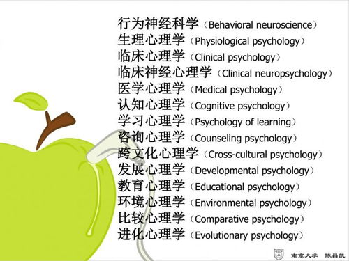 神秘專業(yè)探訪⑥ 有人的地方，就有心理學(xué) | 第一類增值電信業(yè)務(wù)的深度解讀