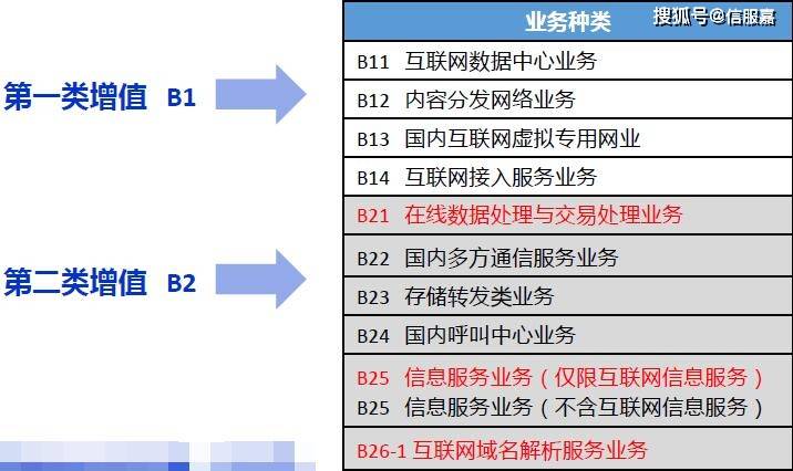 拼多多開發商經營范圍新增第一類增值電信業務，IDC許可預示什么？